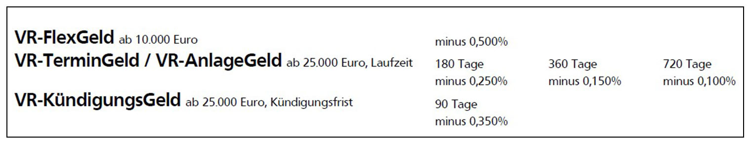 Ausschnitt aus dem Preisaushang der Volksbank Reutlingen vom 27.05.2017