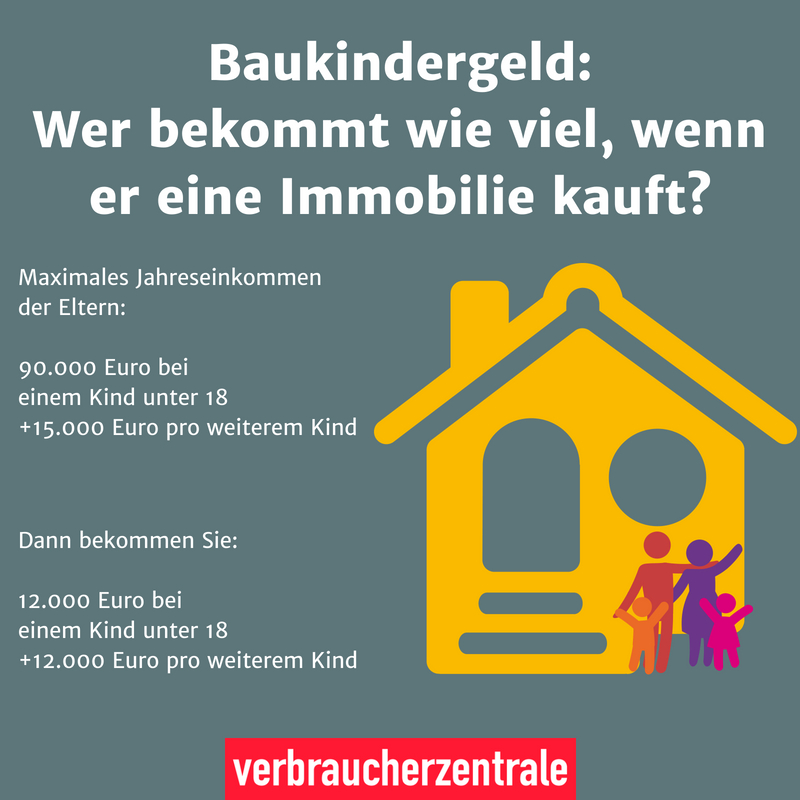 Wie viel Baukindergeld Eltern bekommen
