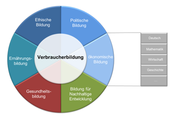 Schnittstellen 2