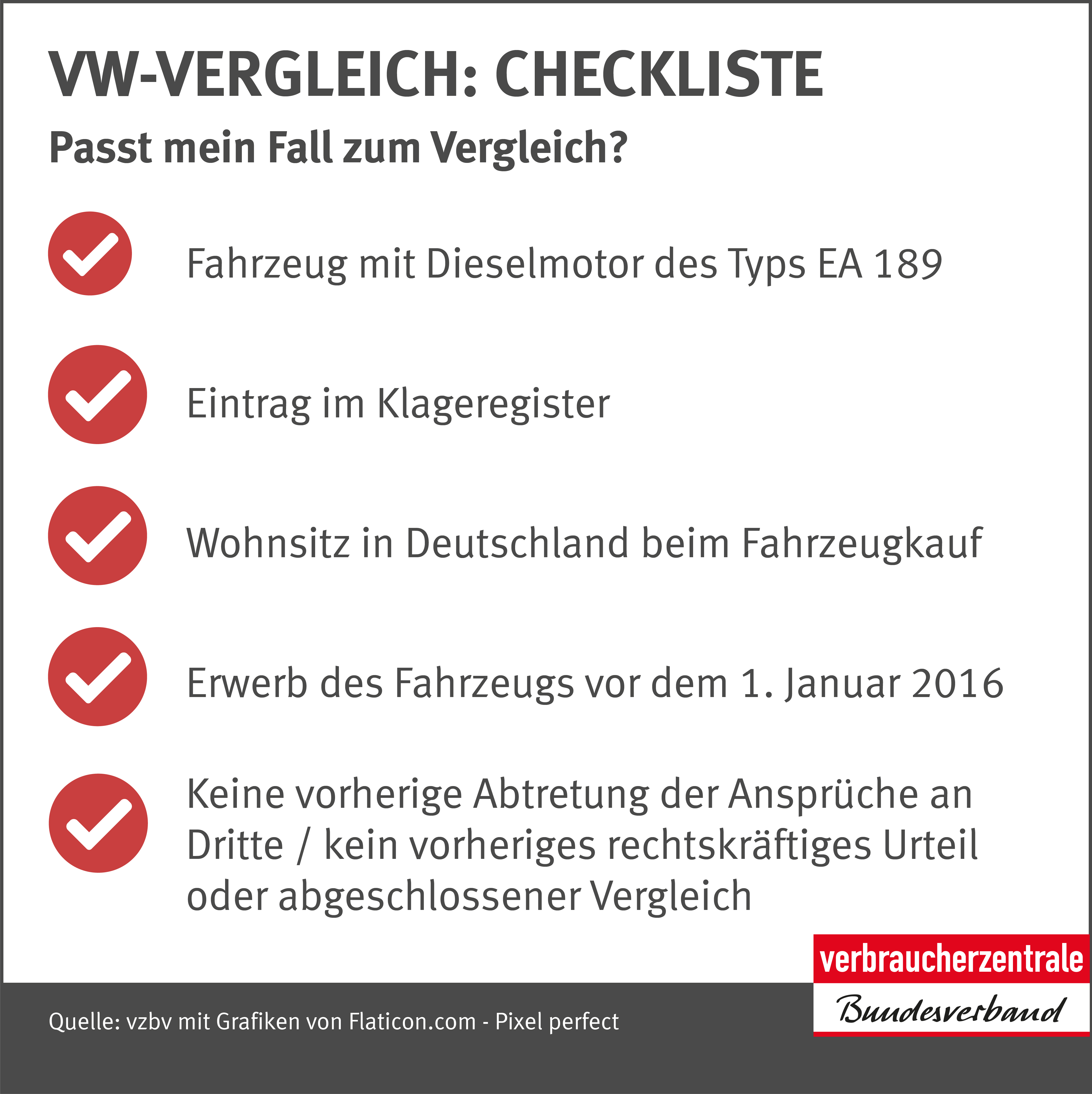 die Checkliste zeigt Voraussetzungen, wann ein Fall zum Vergleich passt - die Informationen finden sich so auch im Text