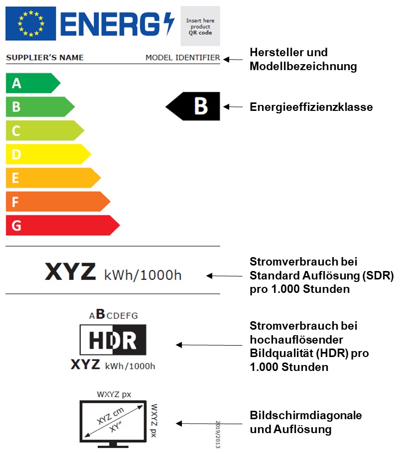 EU-Energie-Label
