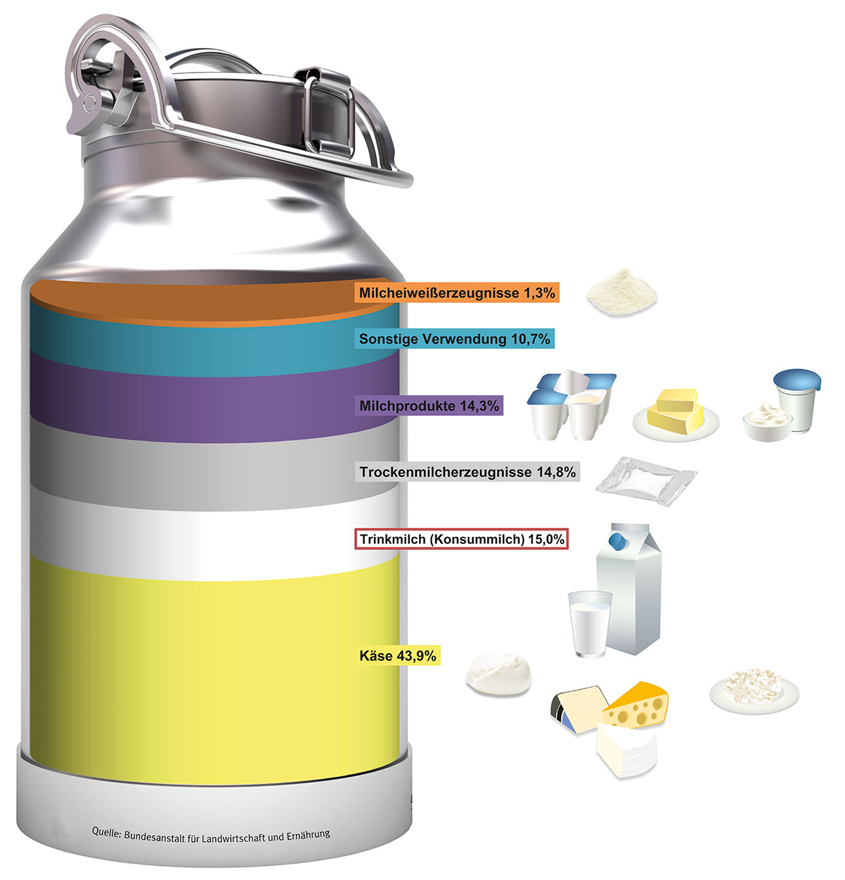 Das wird aus Rohmilch hergestellt.