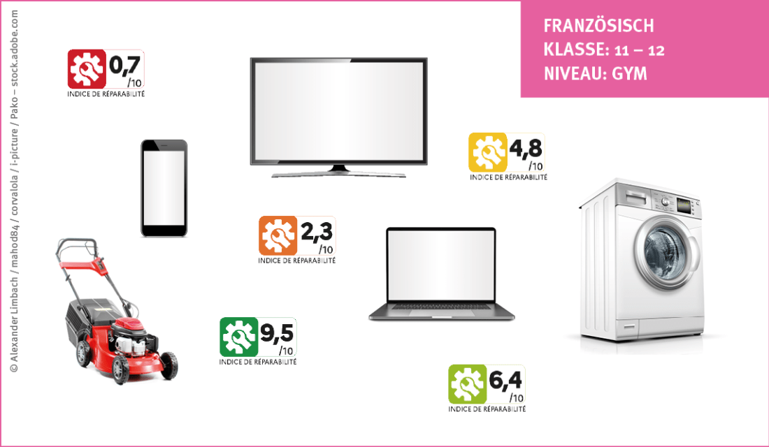 Collage mit Kennzeichnungssymbolen