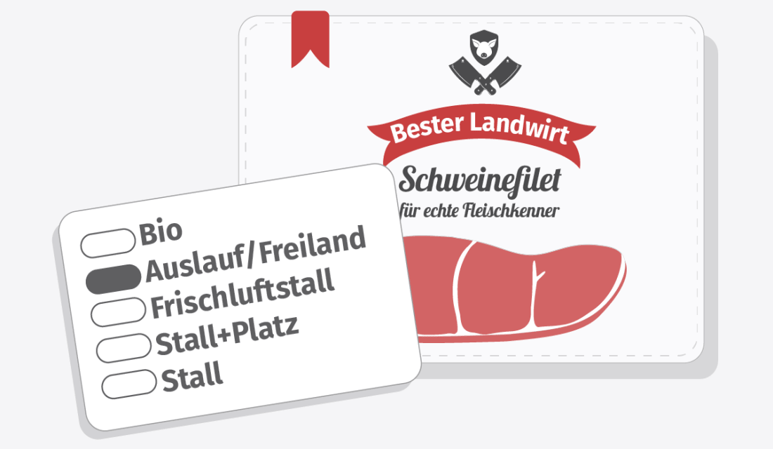 Grafik zum Thema Ernöhrung