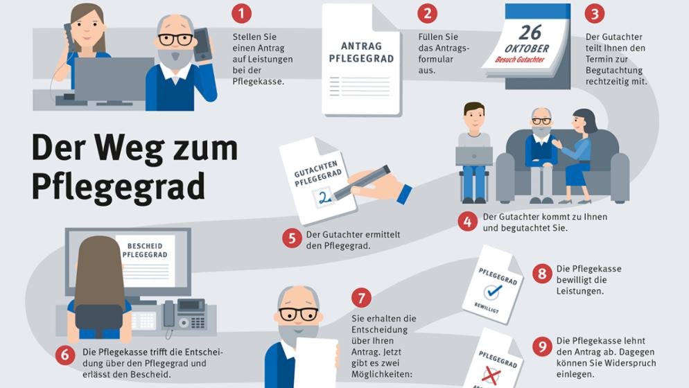 Pflege im Heim: Unsere Informationen für Pflegebedürftige ...