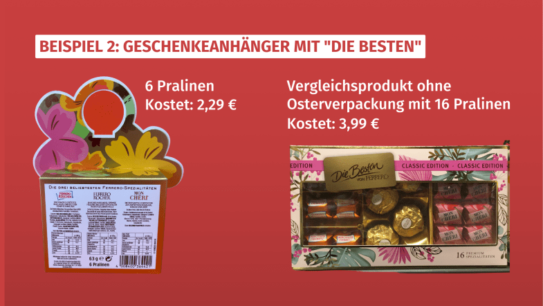 Süßigkeiten mit Osterverpackungen im Vergleich