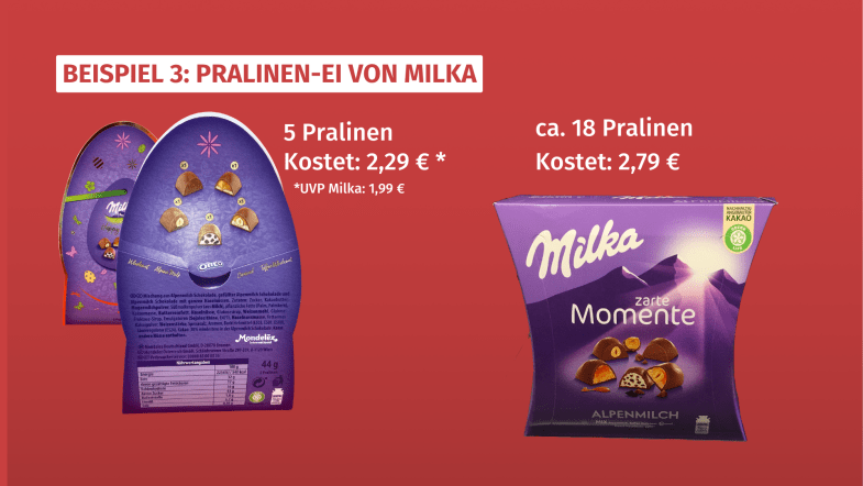 Süßigkeiten mit Osterverpackungen im Vergleich