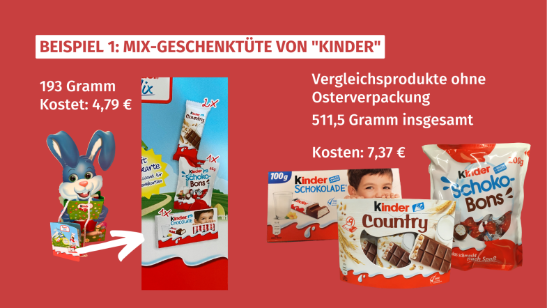 Osterverpackungen im Vergleich