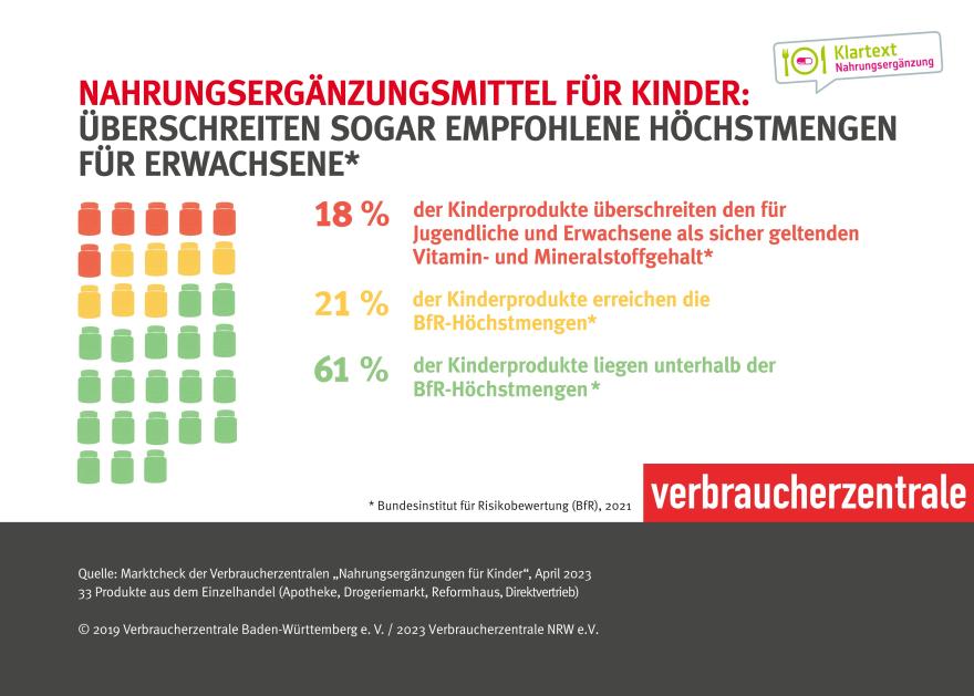 Nahrungsergänzungsmittel für Kinder Zusammenfassung 4