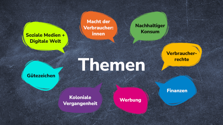 Text "Themen" auf Tafel